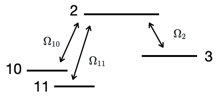 4levels