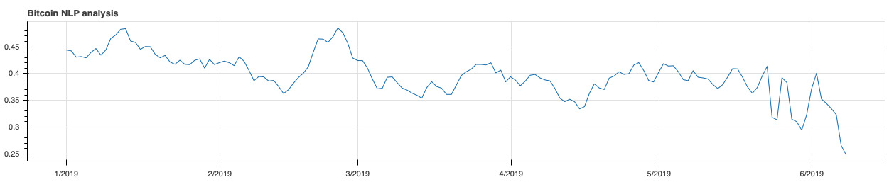 bitcoin_nlp_analysis