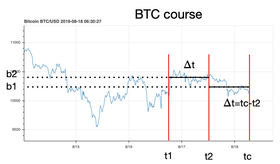 BTC_course