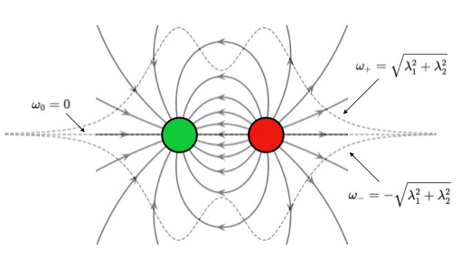 monopoles
