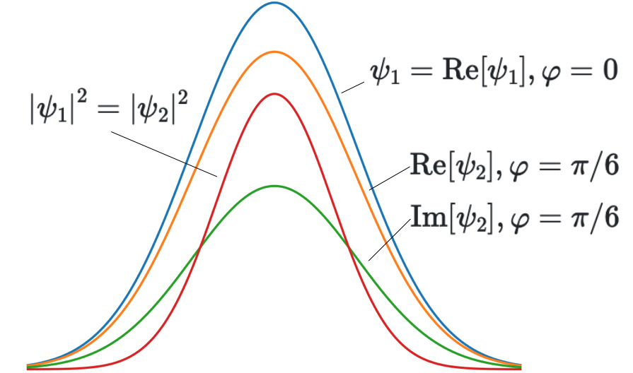 probability