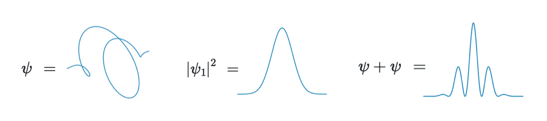 qcalculus